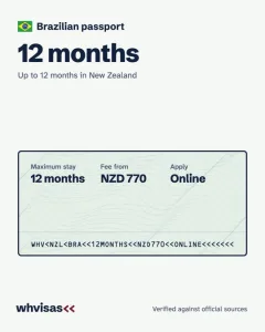 whvisas.com example post 4