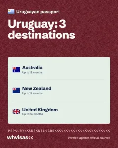 whvisas.com example post 1
